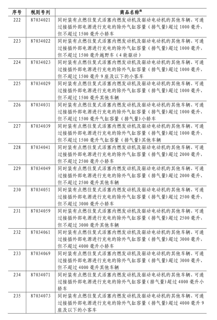  长春市金融控股集团有限公司